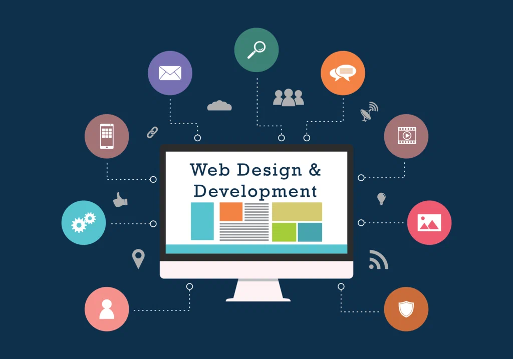 AI-powered websites using web design and development trends 2026